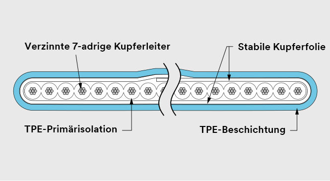 Bild des Kabelquerschnitts.