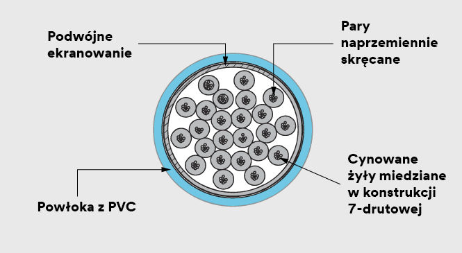 Schemat przekroju poprzecznego przewodu.