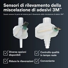 3m-iatd-adhesive-mix-monitor-flyer-pdp-visuals-ad-1-it.jpg