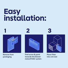 Easy installation: Step 1: Remove from packaging. Step 2: Find arrow & point towards the blower motor/HVAC system. Step 3: Place filter into unit slot.