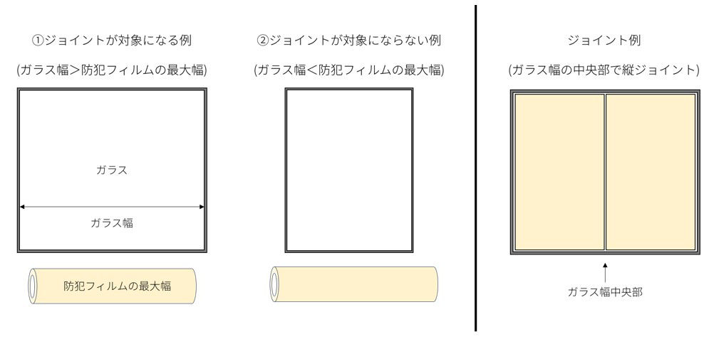 窓フィルムの貼り方