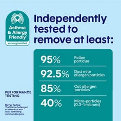 Filtrete™ B Plus Image Highlighting Asmatha and Allergy Friendly (AAF) Certification for E-Commerce Use.