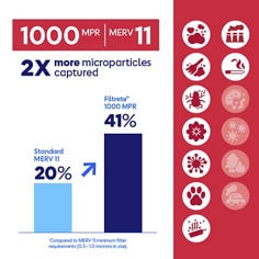 Filtrete™ MPR 1000 image showing updated particle capture content.