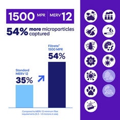 Filtrete™ MPR 1500 image showing updated particle capture content.