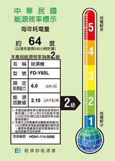 3M Y-60F 雙效空氣清淨除溼機FD-Y60F專用濾網