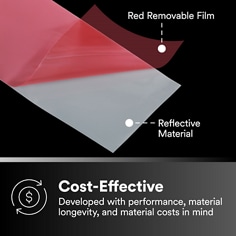 A diagram of layered material identifies removable film and reflective material construction. Cost-Effective, Developed with performance, material longevity, and material costs in mind, Red Removable Film, Reflective Material.