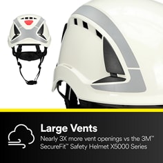 A close-up of a white safety helmet highlights the vent openings on the helmet shell. Large Vents, Nearly 3X more vent openings vs the 3M SecureFit Safety Helmet X5000 Series
