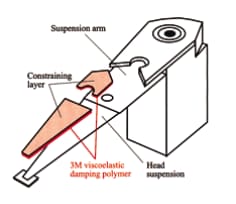 Vibration Damping Polymers for Suspension Arm