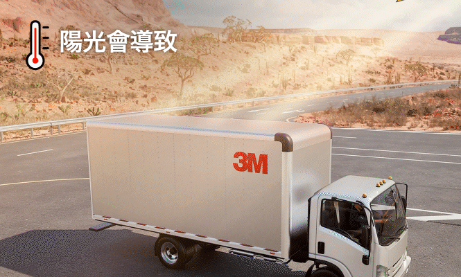 陽光會導致車內積熱，而 3M 被動輻射冷卻膜能反射太陽輻射能量，並將熱能散逸至天空，藉此在無需耗電的情況下實現被動式降溫。 