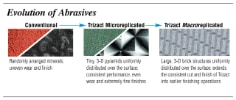 Evolution of Abrasives Product Comparison Close-Up