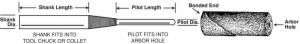 Standard Abrasives Cartridge Roll Mandrel 702286, 3/16 in x 1-1/2 in x 1/4 in x 1 in x 3-1/2 in CM-17, 5/Carton, 100 ea/Caseimage