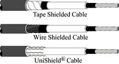 3M(TM) 5500 Series Molded Rubber Cable Splices Cable Illustration