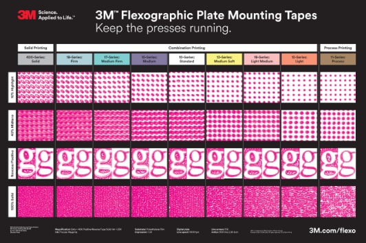 3M™ Cushion-Mount™ Plus Plate Mounting Tape E1020, White, 457 mm x 23 m ...