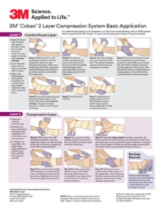 3M™ Coban™ 2 Two-Layer Compression System Basic Application Guide