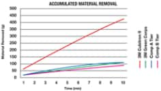 BarChart-AccumMatlRemoval.tif