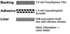 1525L SC Poly Tape on Liner illus