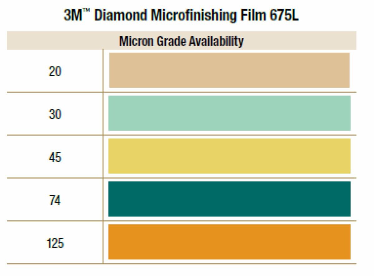 3m-hookit-diamond-microfinishing-film-sheet-675l-125-mic-config