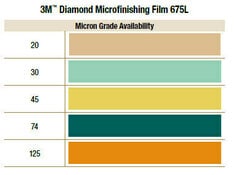 675L Diamond Microfinishing Film