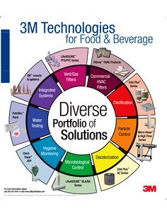 3M(TM) Technologies for Food & Beverage