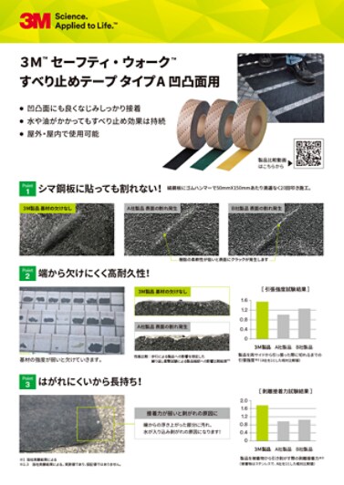 ３Ｍ™ セーフティ・ウォーク™ すべり止めテープ　タイプA　性能比較
